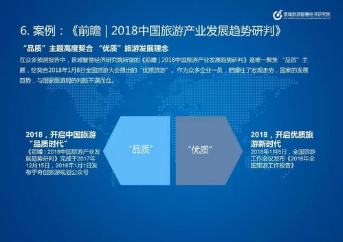 旅游業 預測趨勢已成趨勢，數字文化創意內容應用服務引領未來